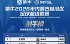 “蒙超”最新赛果、射手榜公布!