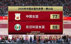 一夜被打回原形！中国女篮惨败，2数据拉胯，揪出宫鲁鸣最大短板